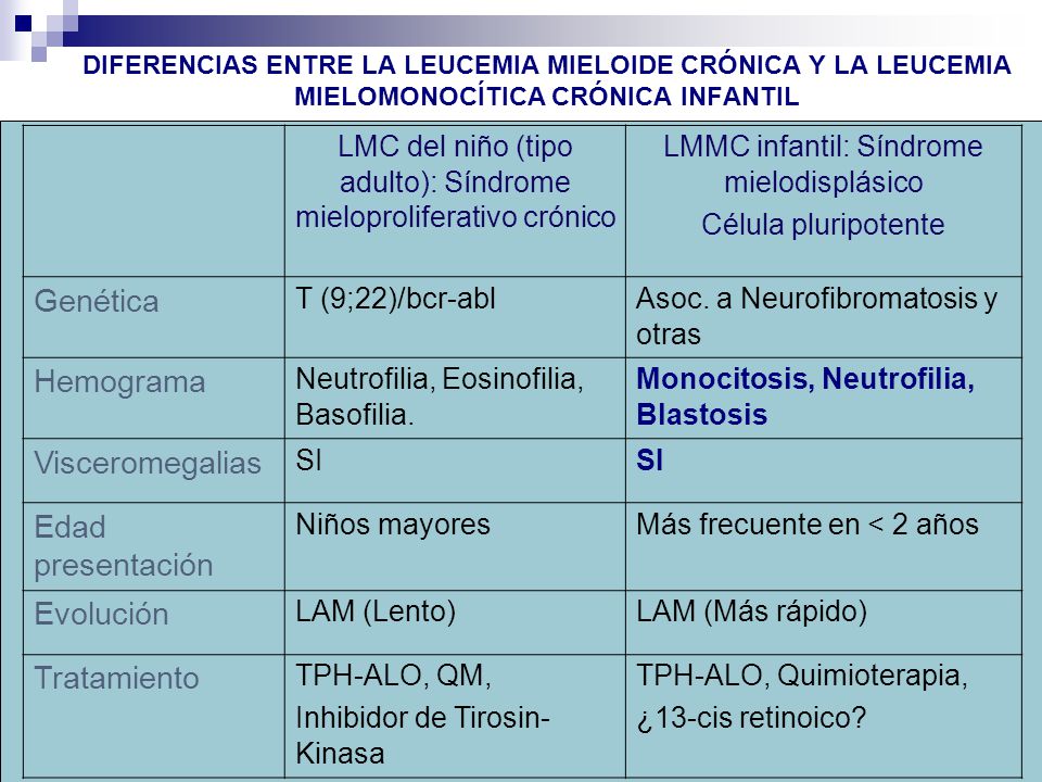 diferencia entre leucemia linfocitica y mieloide